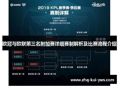 欧冠与欧联第三名附加赛详细赛制解析及比赛流程介绍