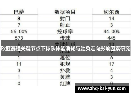 欧冠赛程关键节点下球队体能消耗与胜负走向影响因素研究